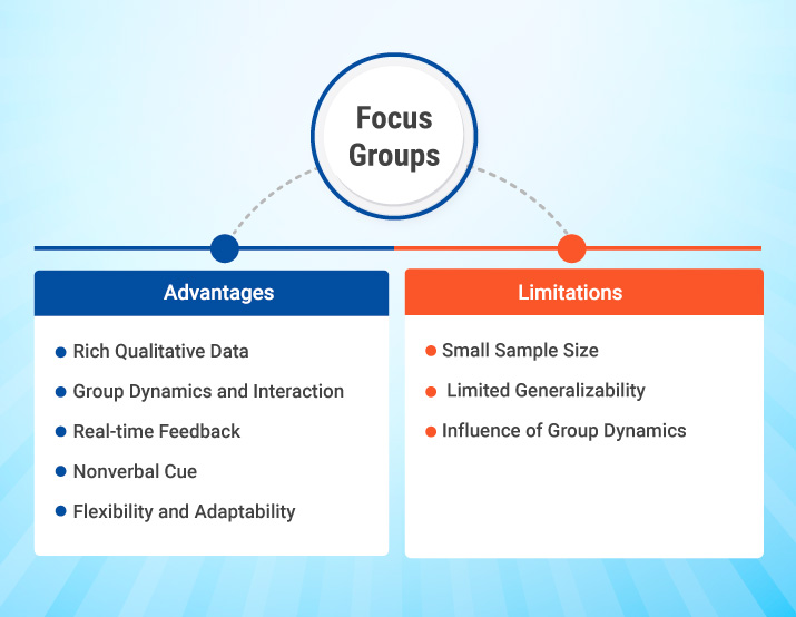 What Is A Focus Group Definition Questions Examples And Best