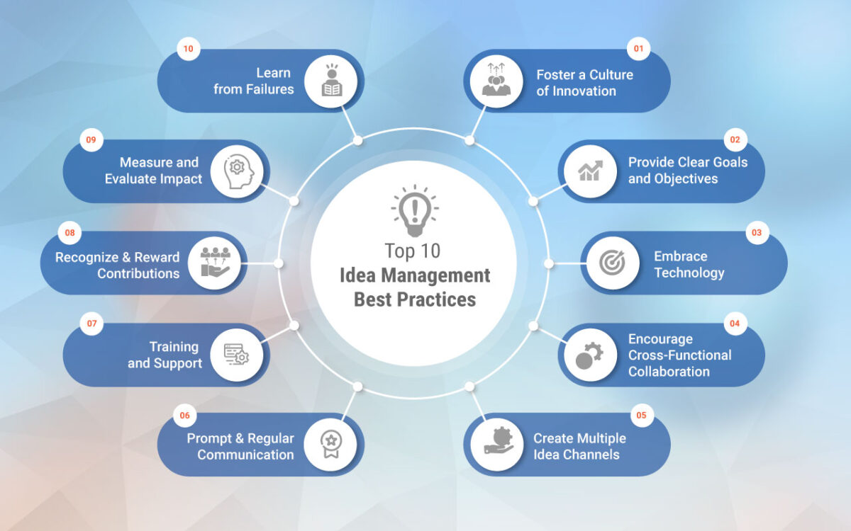 Les 10 meilleures pratiques en matière de gestion des idées