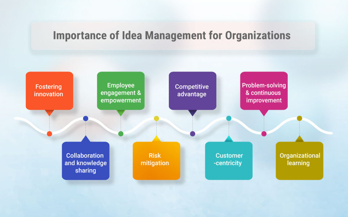 조직을 위한 아이디어 관리의 중요성