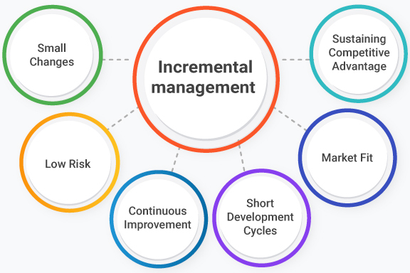 Radical vs. Incremental innovation