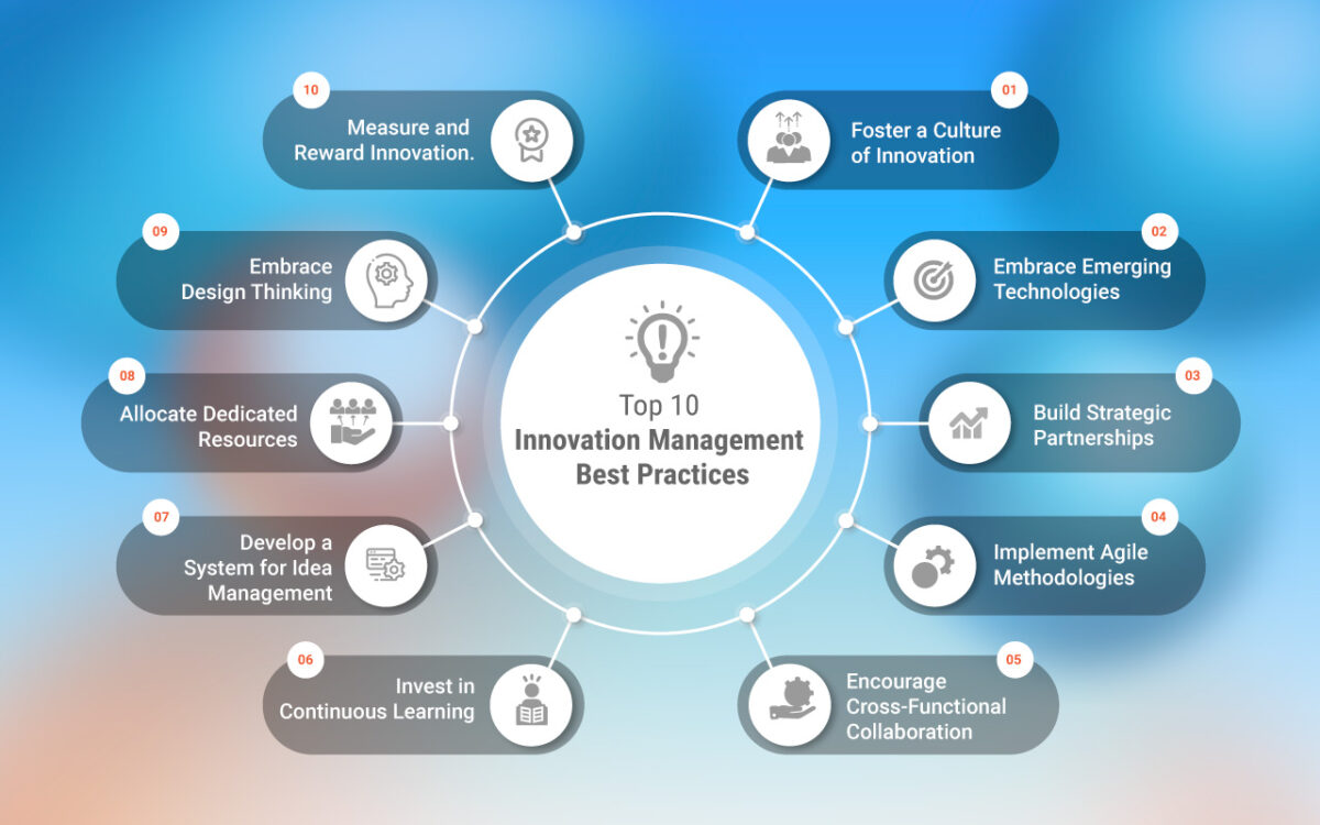 Die 10 besten Praktiken im Innovationsmanagement