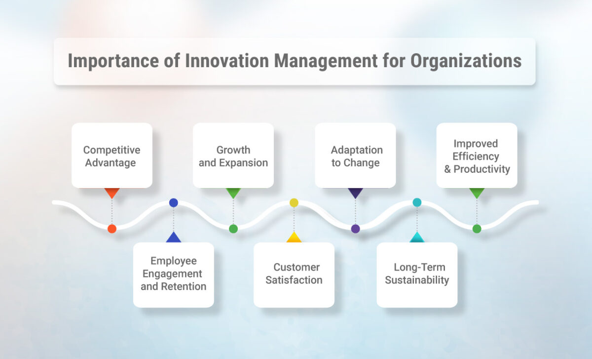 組織におけるイノベーション・マネジメントの重要性