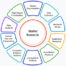 What is Market Research