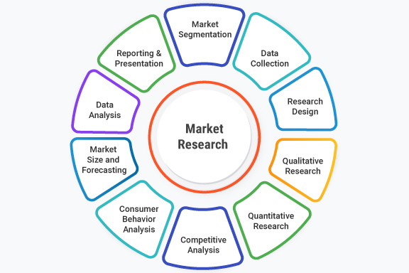 What is Market Research