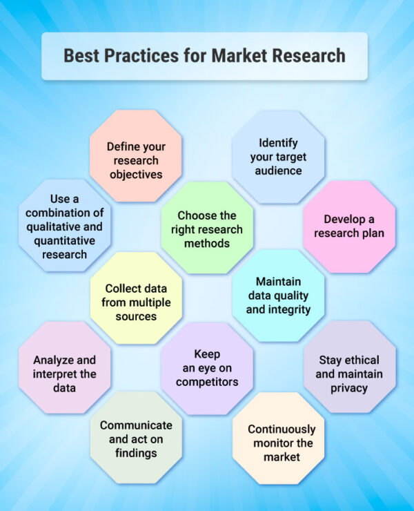 Buenas prácticas para la investigación de mercados en 2023