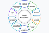 online-focus-groups-cover What is an Online Focus Group