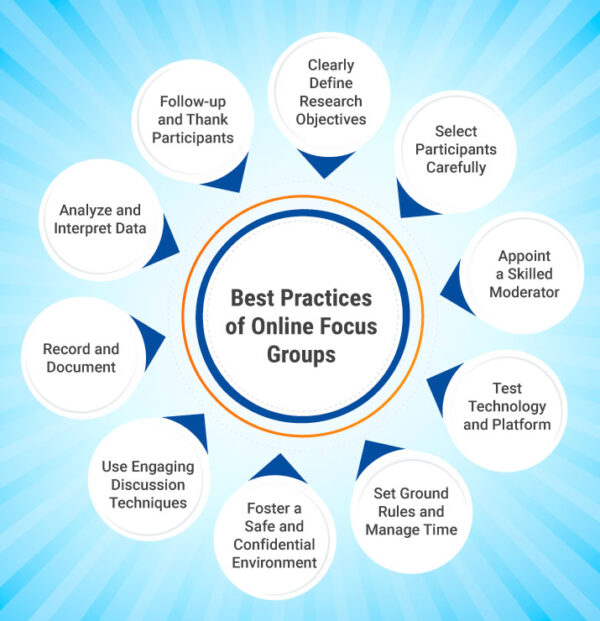 Buenas prácticas de los grupos focales en línea