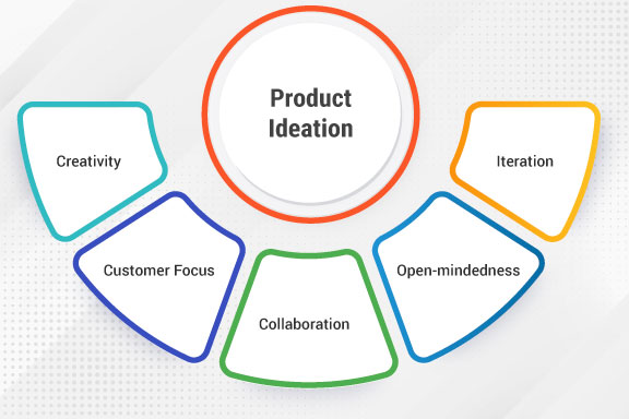 Product Ideation