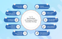 Top 10 Best Practices for Creating a Product Innovation Strategy