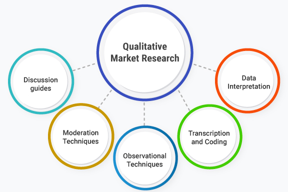 What is Qualitative Market Research