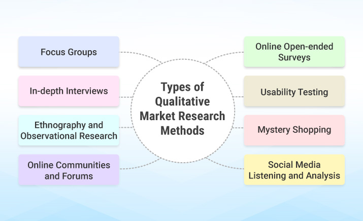 qualitative research definition marketing