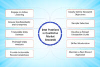 Best Practices in Qualitative Market Research