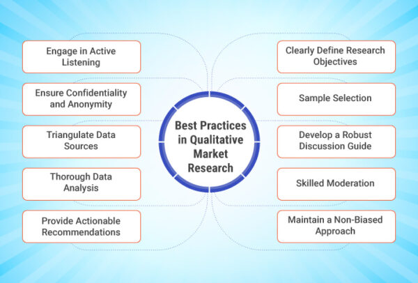 Meilleures pratiques en matière d'études de marché qualitatives