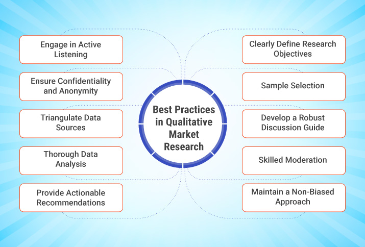 qualitative study on market research