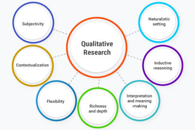 qualitative research is also known as statistical research why