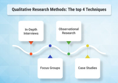 What is Qualitative Research? Definition, Types, Examples, Methods, and ...