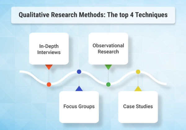 Qualitative Research Methods: The Top 4 Techniques