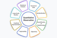 quantitative-observation-cover