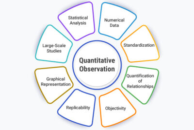 quantitative research techniques observation