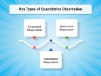 3 types d'observations quantitatives