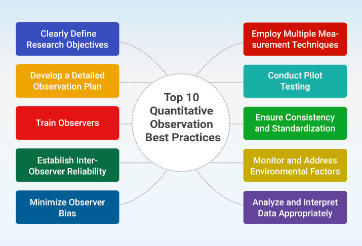 quantitative research techniques observation