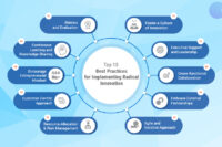 Top 10 Best Practices for Implementing Radical Innovation