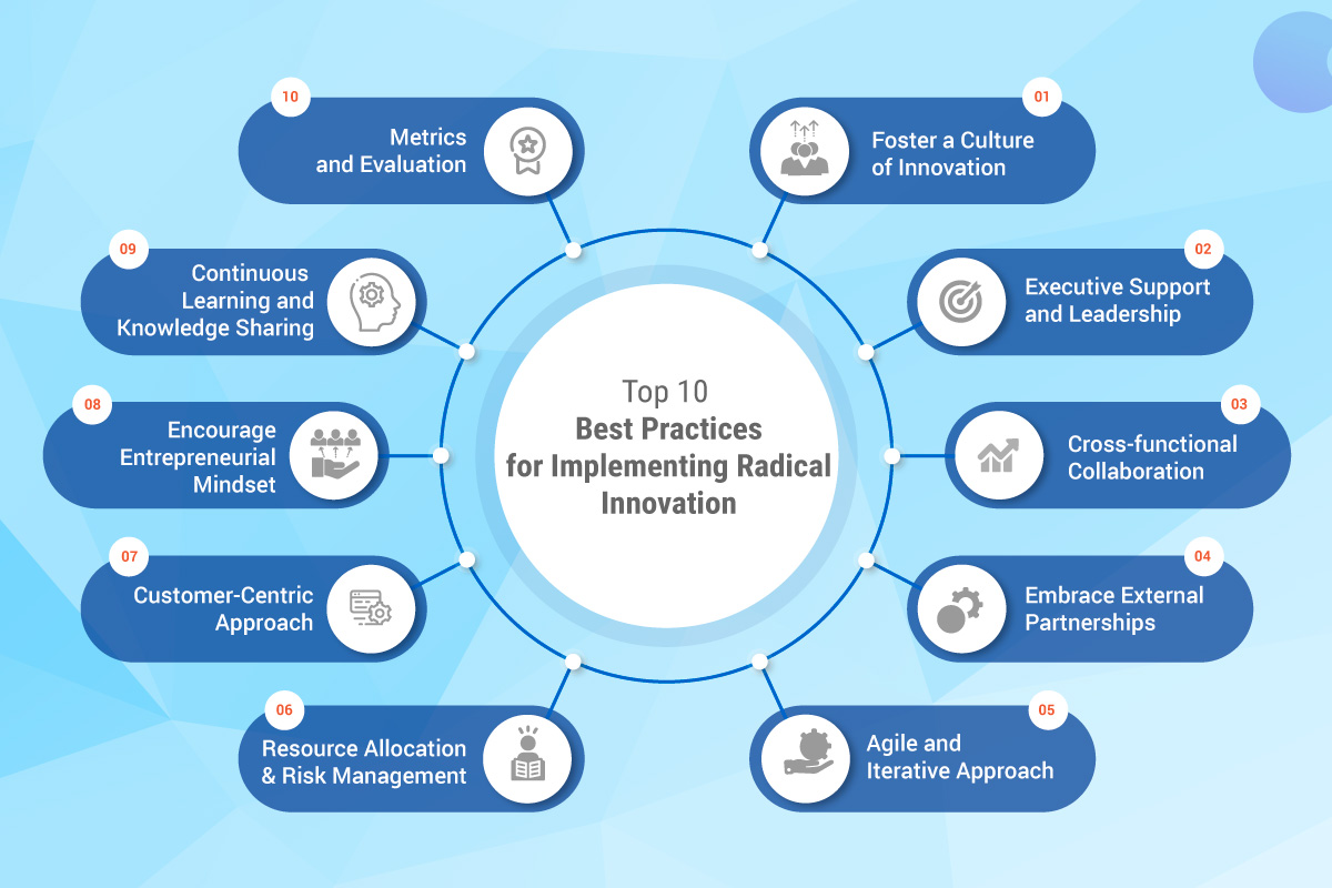 Top 10 Best Practices for Implementing Radical Innovation