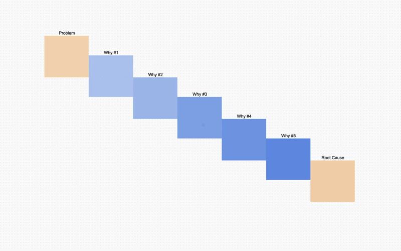 IdeaScale Whiteboard - IdeaScale