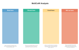 MoSCoW Analysis