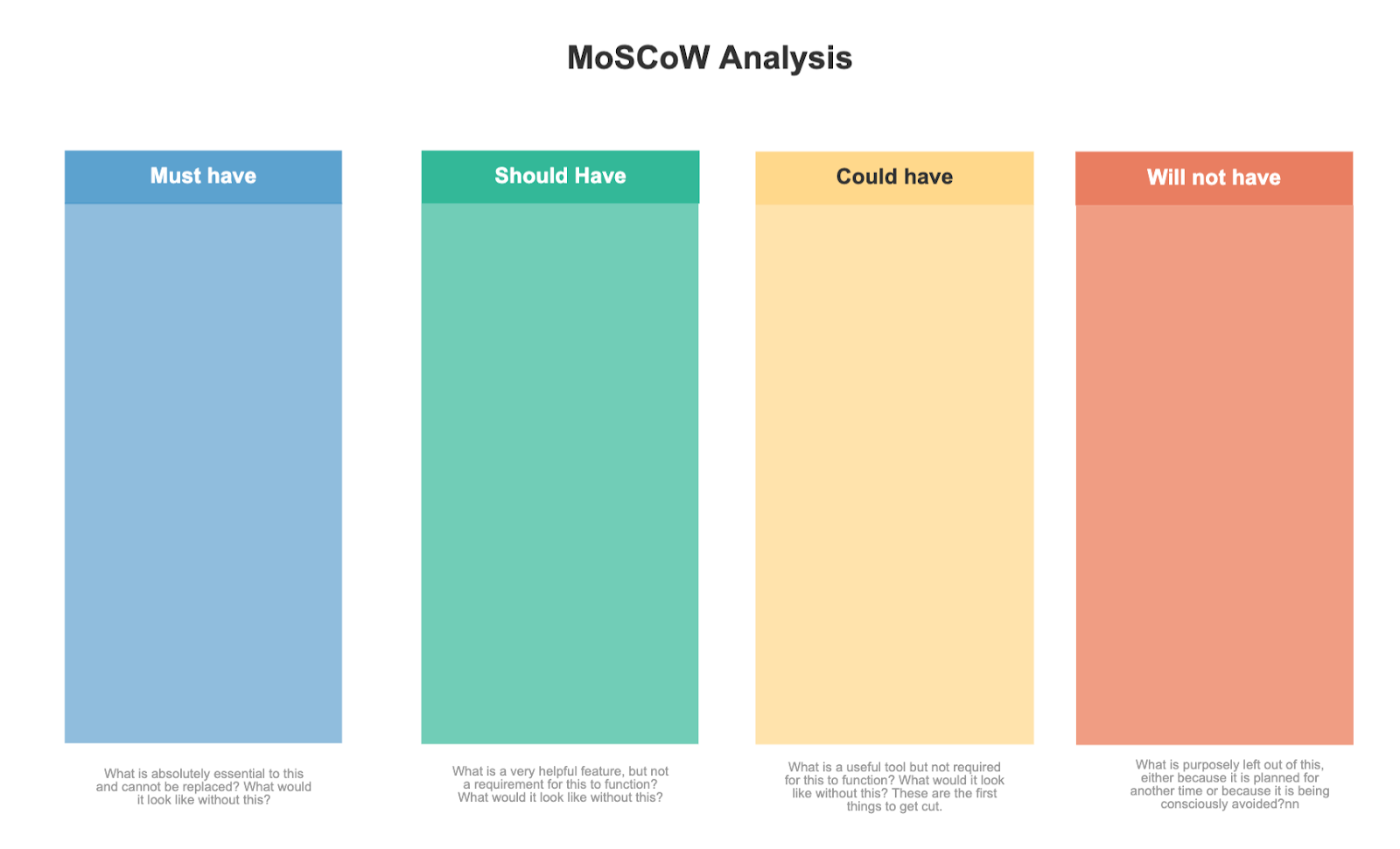 MoSCoW Analysis