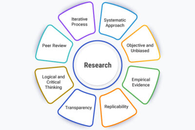 is research a verb or adjective