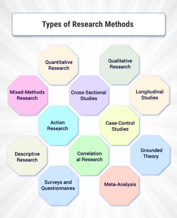 Tipos de métodos de pesquisa