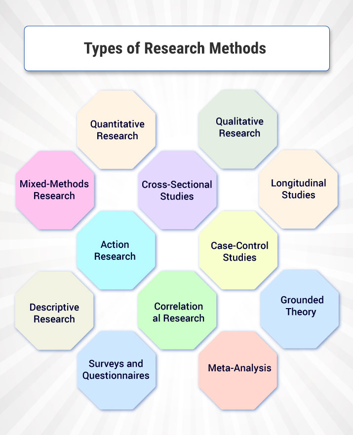 What is Research? Definition, Types, Methods and Process