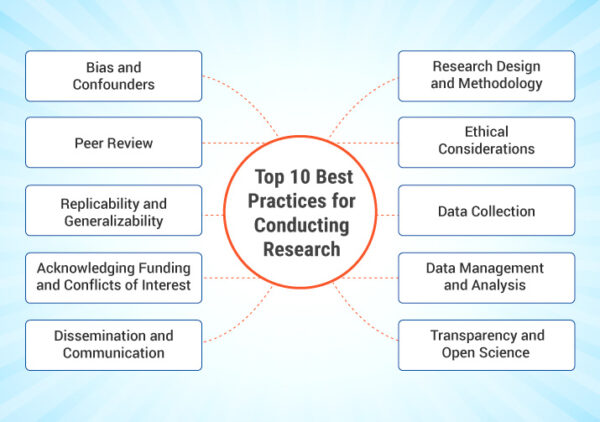 Best Practices for Conducting Research