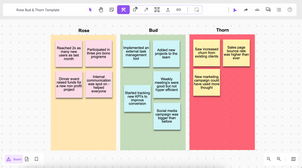 What is Rose, Bud, and Thorn? Definition, Templates and Exercise