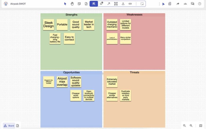 IdeaScale Whiteboard - IdeaScale