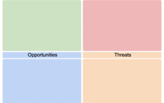 SWOT Analysis Benefits