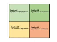 Exemple de carte des parties prenantes