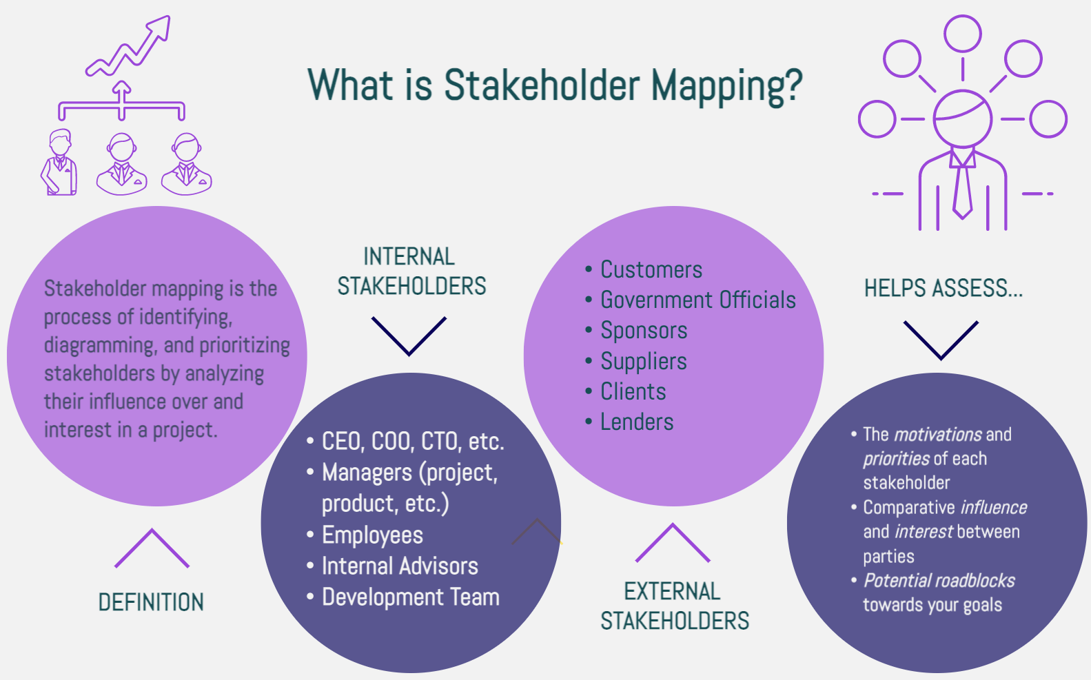 What is Stakeholder Mapping? Definition, Examples, Advantages and Benefits