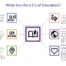 The 6 Cs of Education