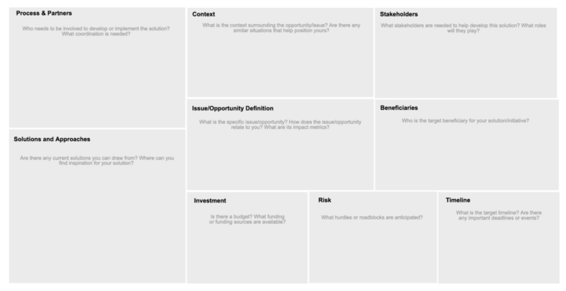 The Defining Solutions business model canvas