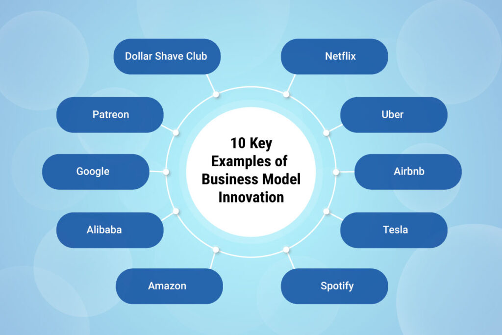 What Is Business Model Innovation Definition Framework Examples And Best Practices