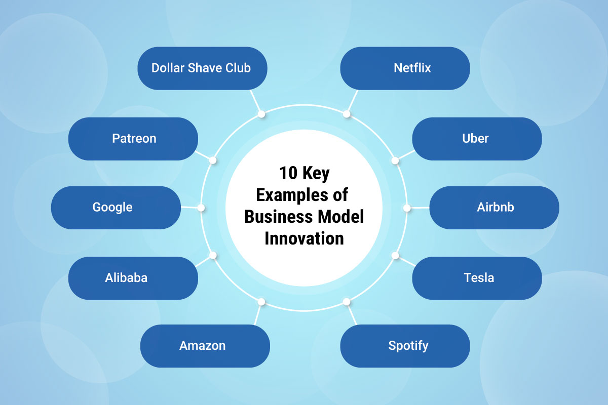 10 wichtige Beispiele für innovative Geschäftsmodelle