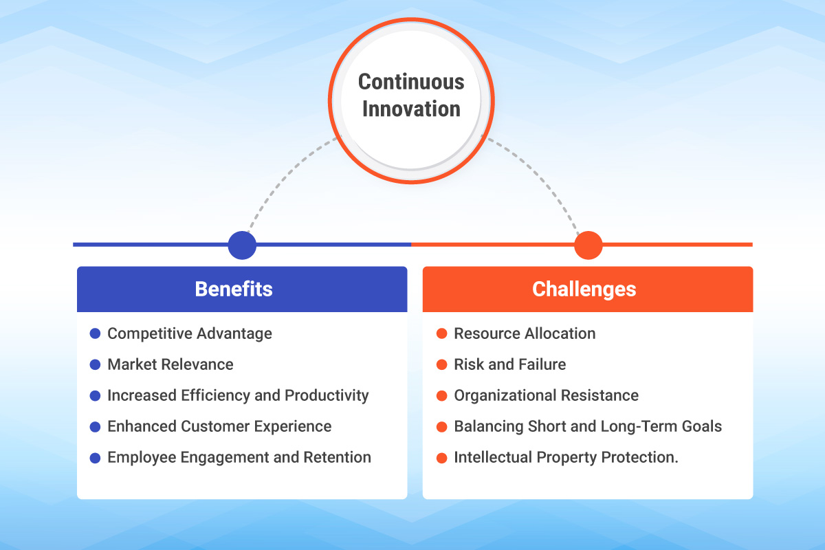 Benefícios e desafios da inovação contínua