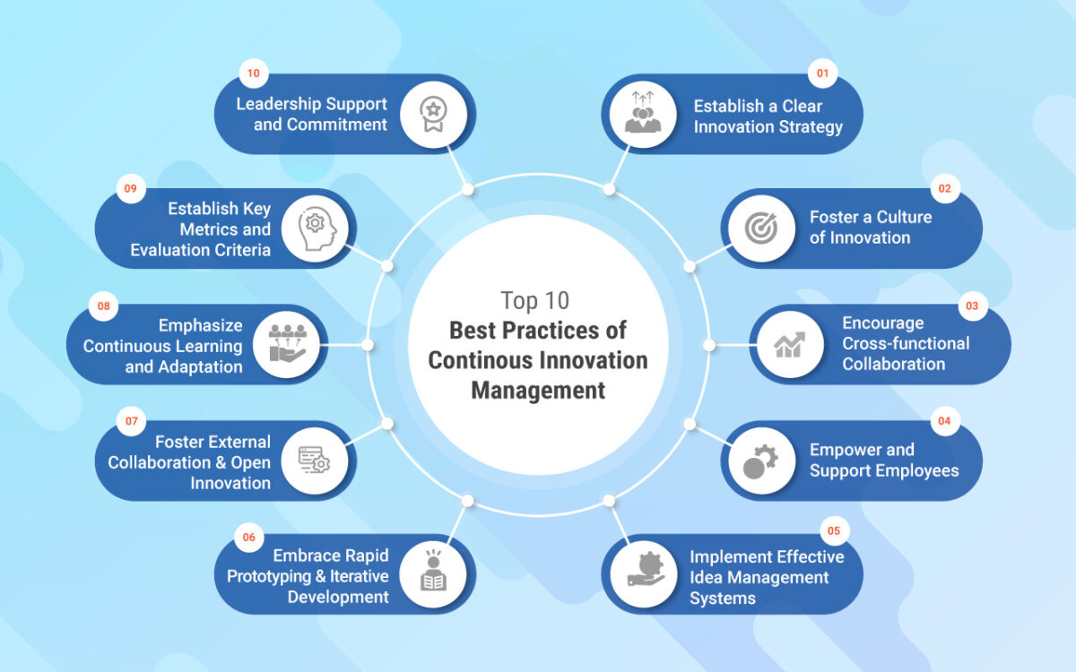 Las 10 mejores prácticas de gestión de la innovación continua  