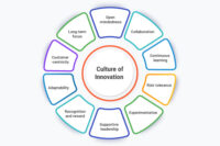 culture-of-innovation-cover