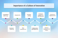 Tầm quan trọng của văn hóa đổi mới