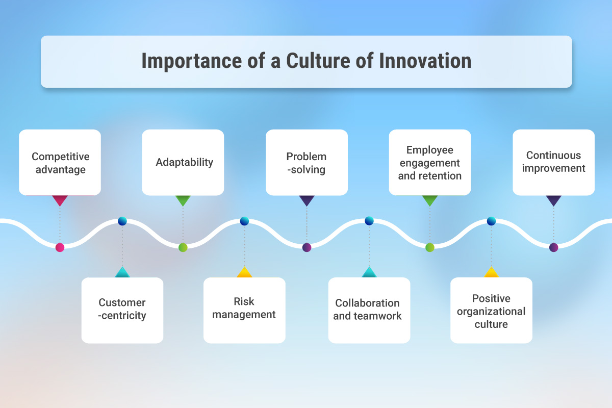 Importância de uma cultura de inovação