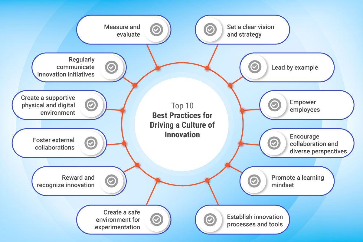Top 12 Best Practices for Driving a Culture of Innovation