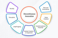 discontinuous-innovation-cover-1 discontinuous innovation